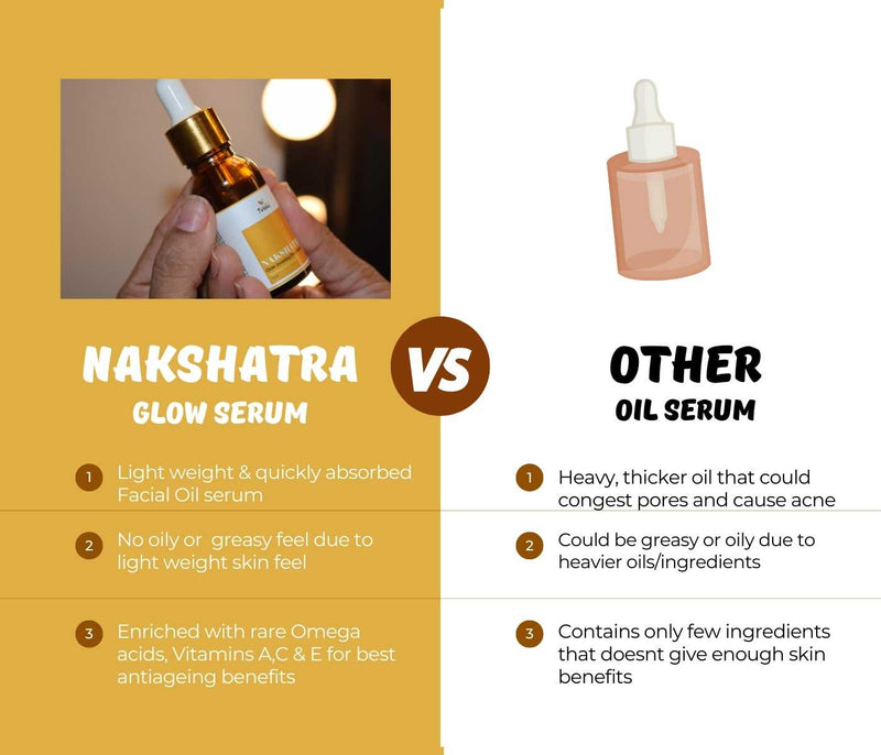 Tvishi Handmade Nakshatra glow serum(10 ml) I Light weight, non greasy Seabuckthorn & Rosehip Glow serum, anti ageing I Safe for pregnant & feeding mums, reduces finelines, scars, pigmentation I Healthy glow for Men & Women