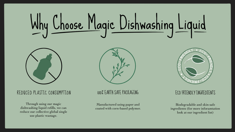 Magic Dishwashing Liquid (Bottle)